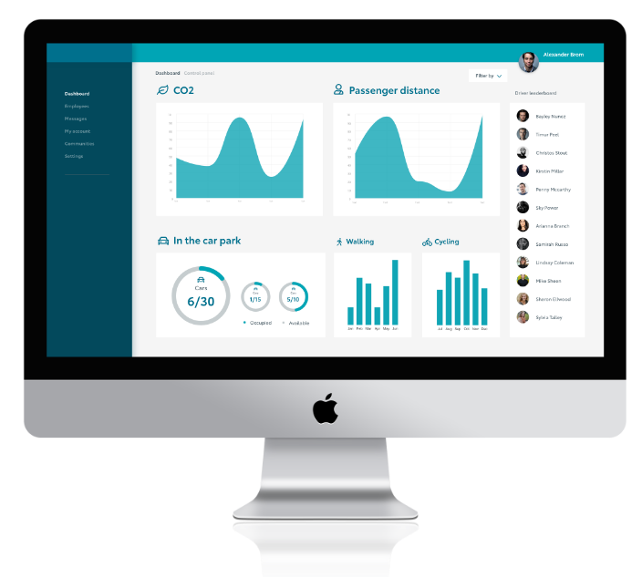 A desktop screen showing our sustainability reporting feature, including CO2 savings and car park demand reports.
